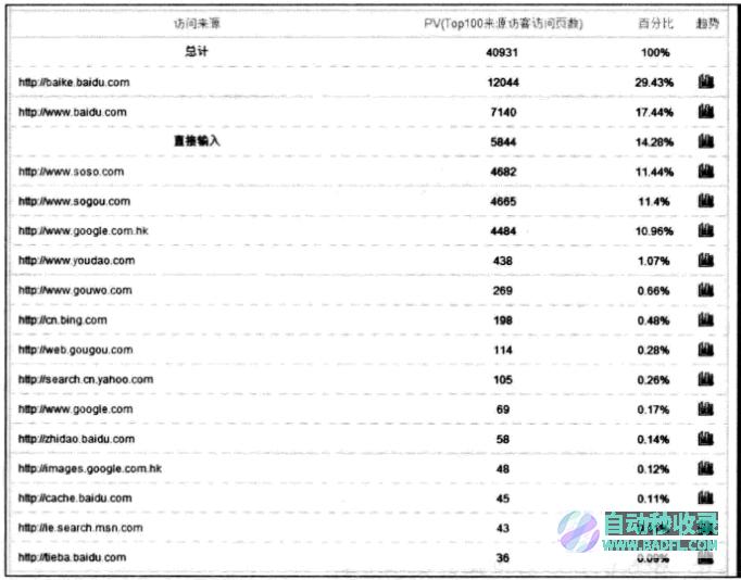 建设效果评估的方法