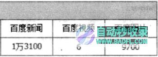 利用网络上的工具查询的方法