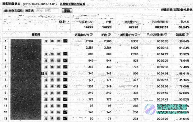 中的指标