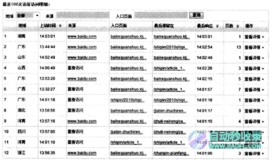 阅读报告分析情况