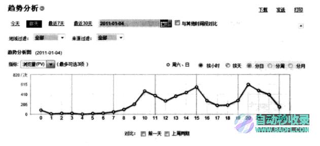 阅读报告分析情况