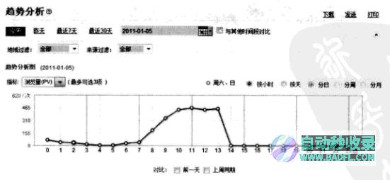 阅读报告分析情况