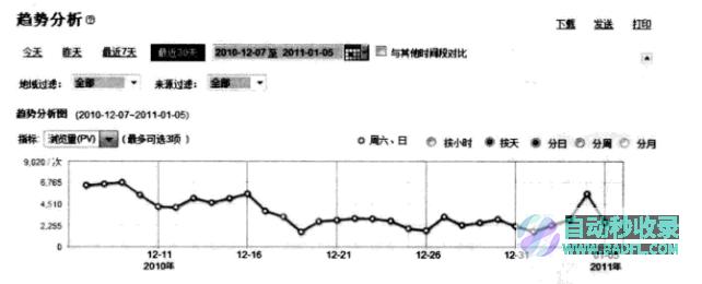 阅读报告分析情况