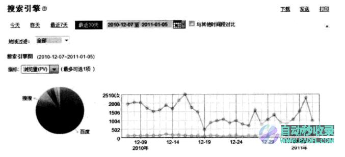 阅读报告分析情况