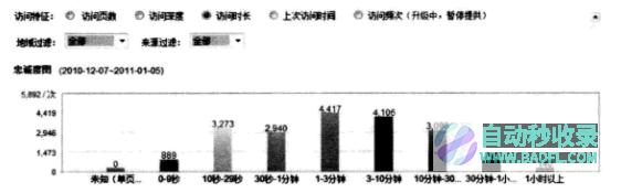 阅读报告分析情况