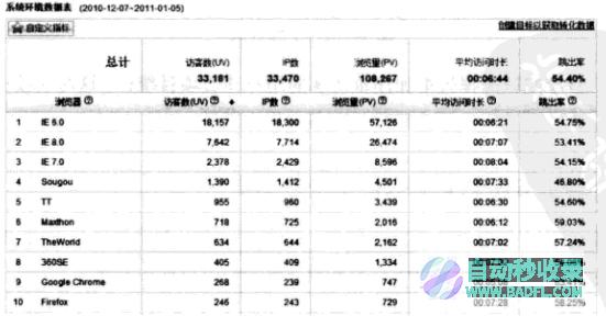 阅读报告分析情况