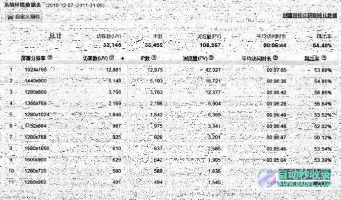 阅读报告分析情况