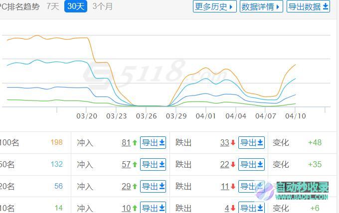 最近波动很频繁且幅度大