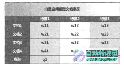 搜擎核心技术详解5—检索模型与搜索排序