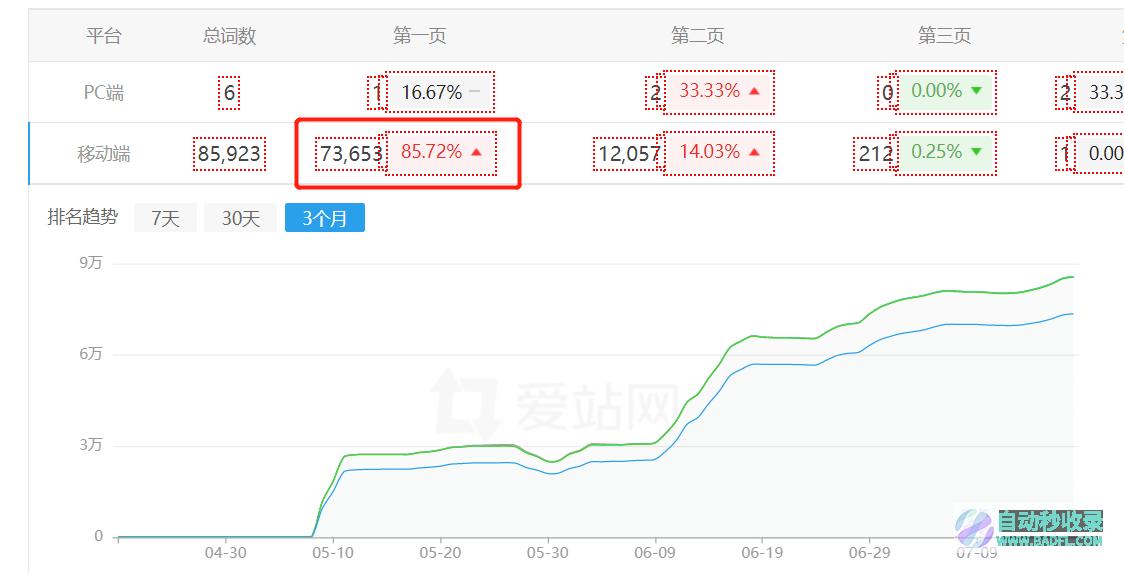 一站易选是什么（一站易选收录）