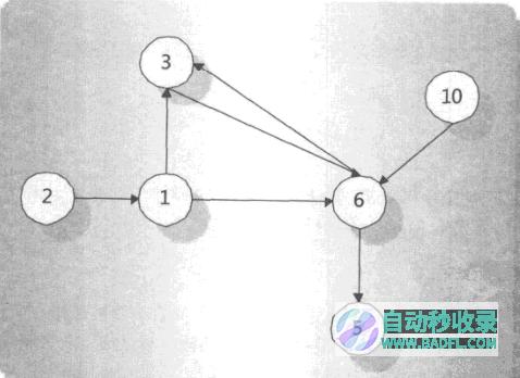 搜索引擎核心技术详解6—链接分析