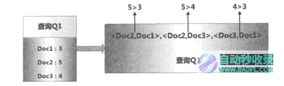 搜擎核心技术详解5—检索模型与搜索排序