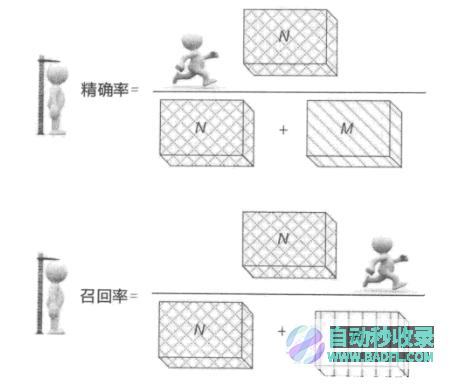 搜擎核心技术详解5—检索模型与搜索排序