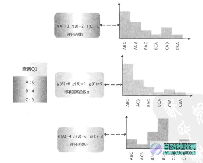 搜擎核心技术详解5—检索模型与搜索排序