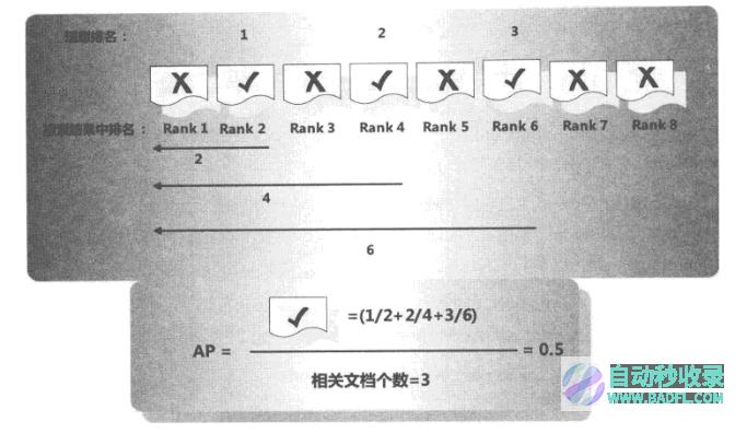 搜擎核心技术详解5—检索模型与搜索排序