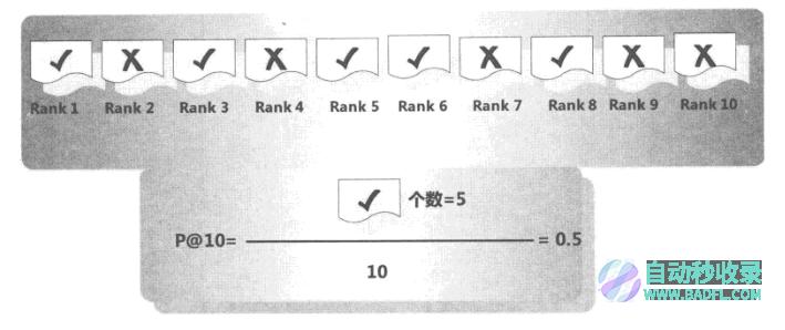 搜擎核心技术详解5—检索模型与搜索排序