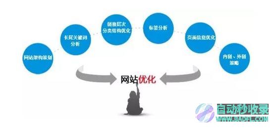 网站优化对于企业发展的好处-网站建设-网站制作-网站设计-公众号制作-小程序制作