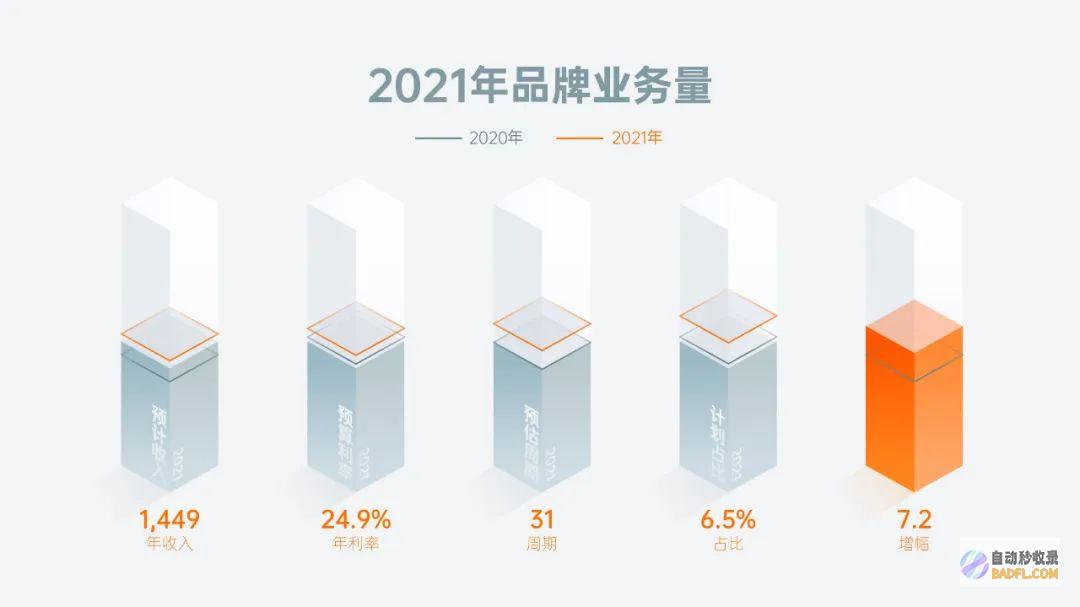 风格研磨|听说你还不会套(抄)模板?