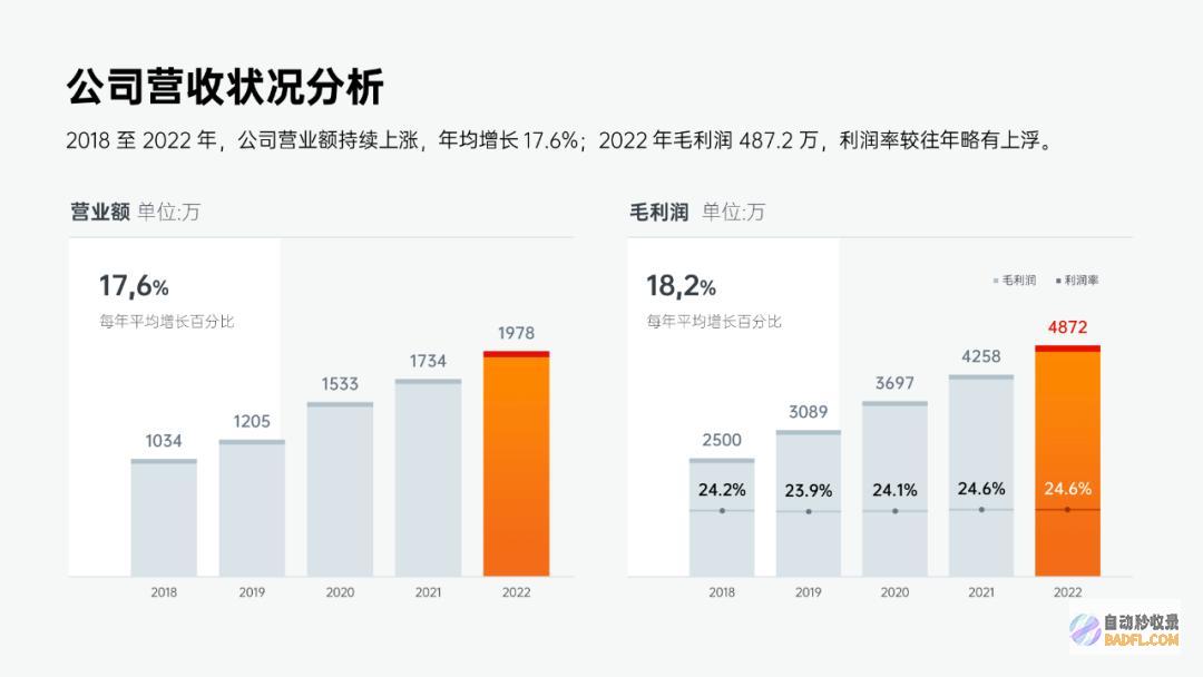 风格研磨|听说你还不会套(抄)模板?