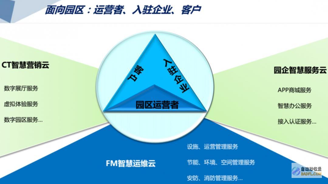 做别再用这种立体素材了，真的low爆了！