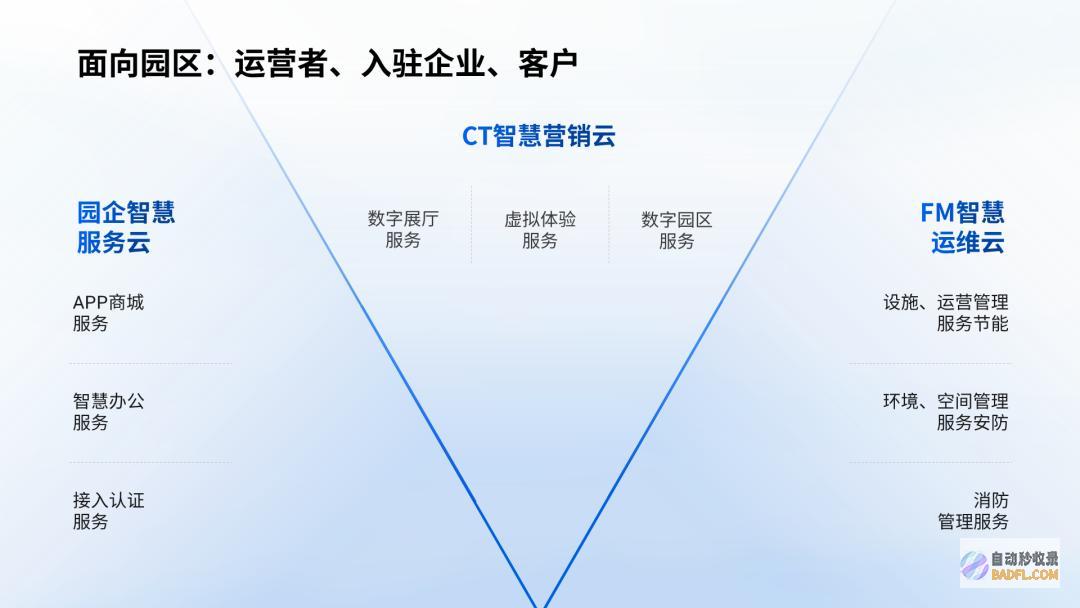 做别再用这种立体素材了，真的low爆了！