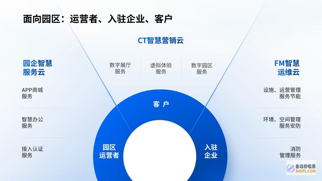 做别再用这种立体素材了，真的low爆了！