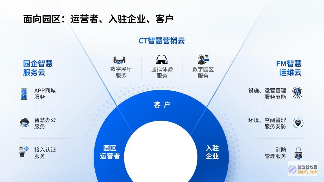 做别再用这种立体素材了，真的low爆了！