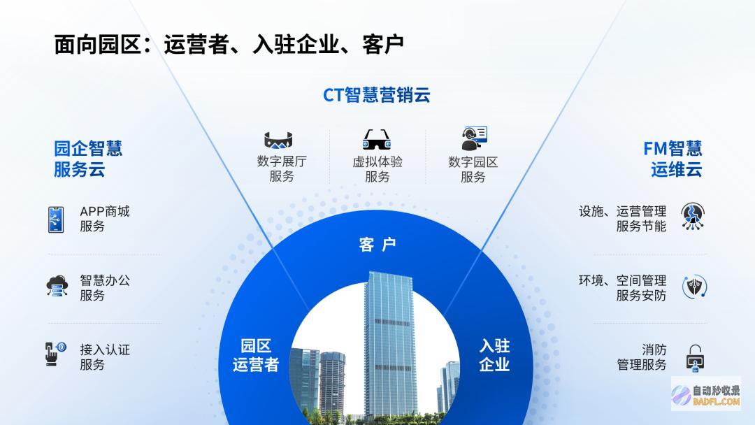做别再用这种立体素材了,真的low爆了!