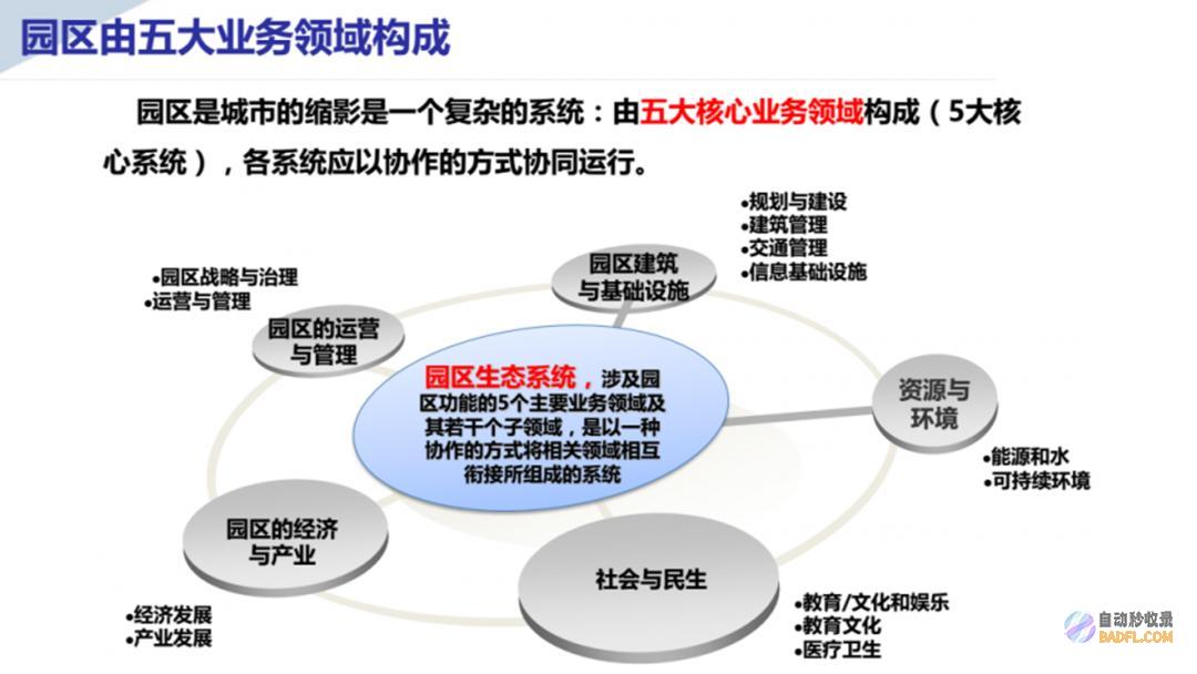 做别再用这种立体素材了，真的low爆了！