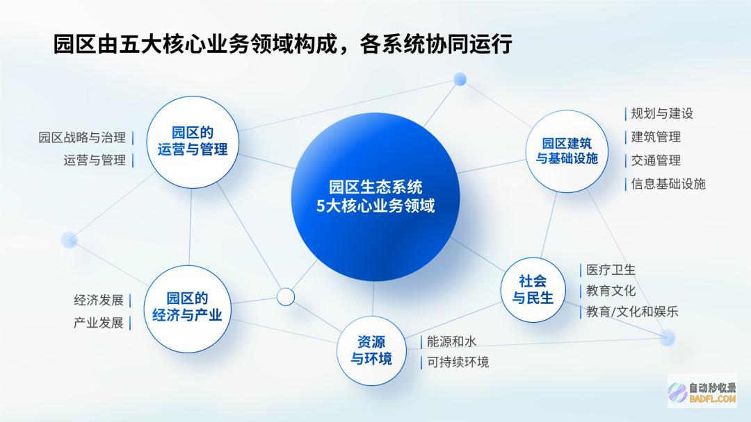 做别再用这种立体素材了，真的low爆了！