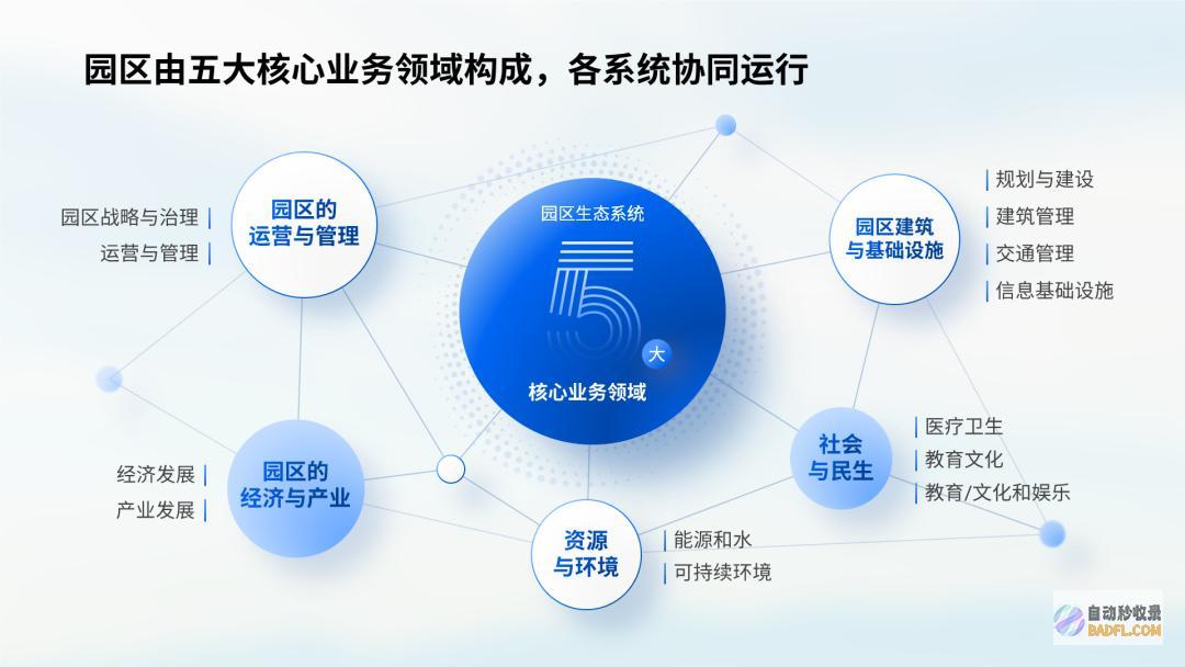 做别再用这种立体素材了,真的low爆了!
