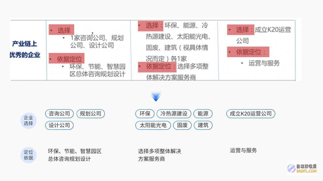 做别再用这种立体素材了，真的low爆了！