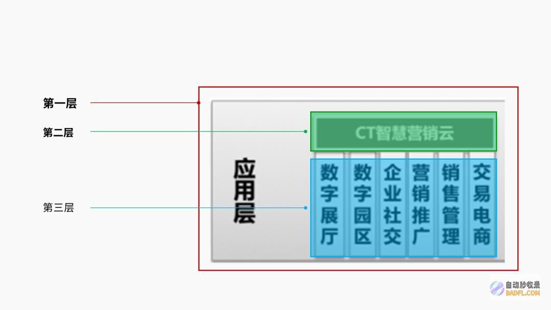 做别再用这种立体素材了，真的low爆了！