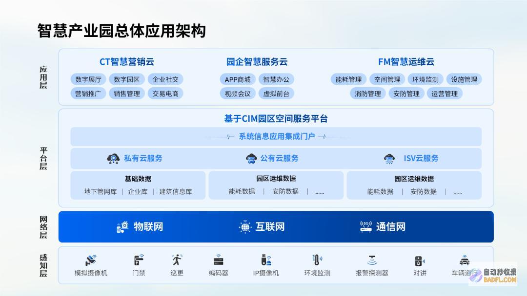 做别再用这种立体素材了，真的low爆了！