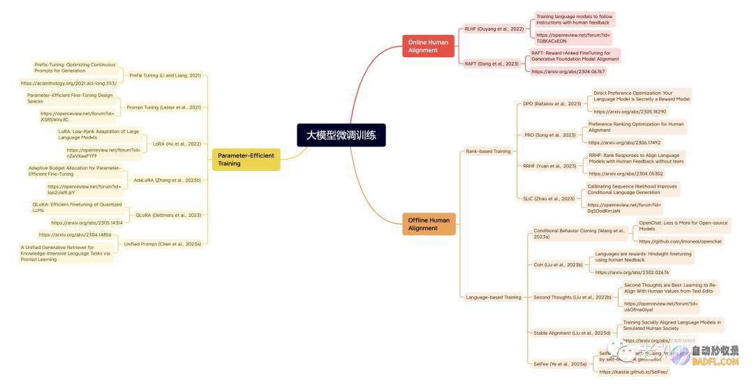老刘说NLP社区建设:专注底层原理、前沿、知识分享的底层社区对外纳新