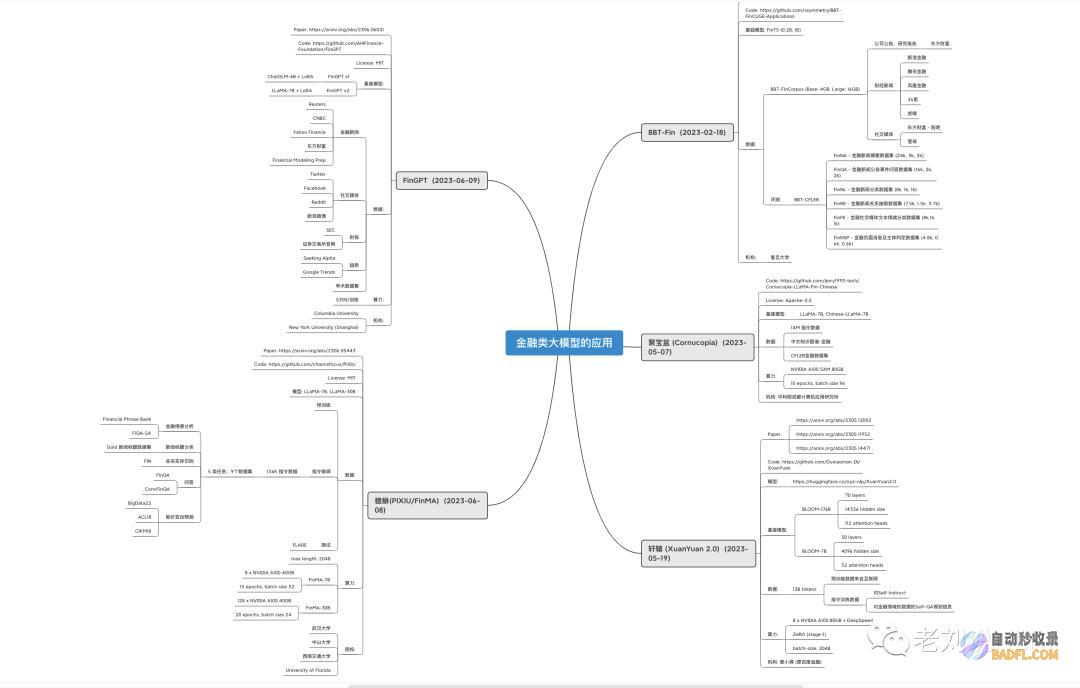老刘说NLP社区建设:专注底层原理、前沿、知识分享的底层社区对外纳新