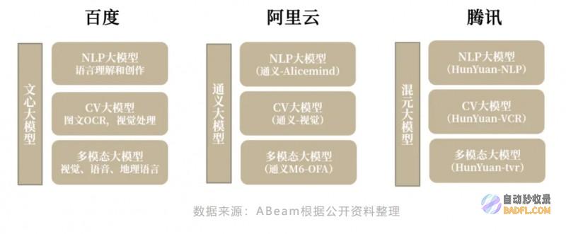 ABeam（德硕）大语言模型系列(3)：企业如何拥抱大语言模型