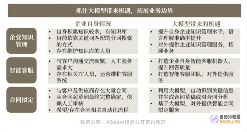 ABeam（德硕）大系列(3)：企业如何拥抱大
