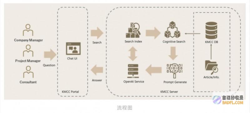 ABeam（德硕）大系列(3)：企业如何拥抱大