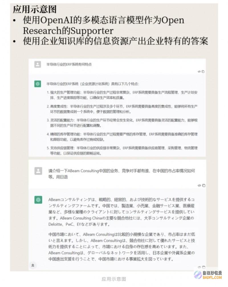 ABeam（德硕）大系列(3)：企业如何拥抱大