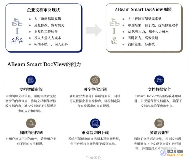 ABeam（德硕）大系列(3)：企业如何拥抱大