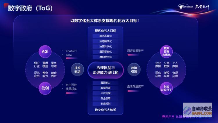 久其女娲平台2.0全新升级！AI大模型加速，赋能政企数治未来
