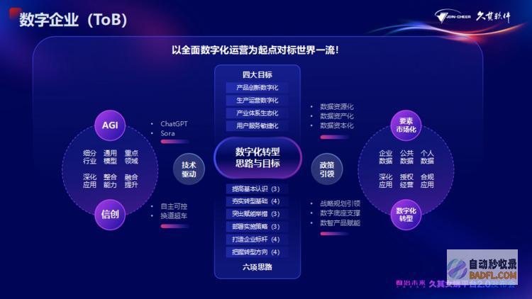 久其女娲平台2.0全新升级！AI大模型加速，赋能政企数治未来