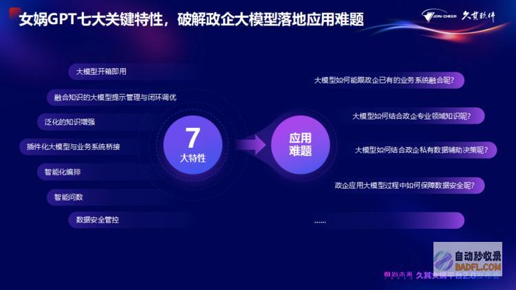 久其女娲平台2.0全新升级！AI大模型加速，赋能政企数治未来