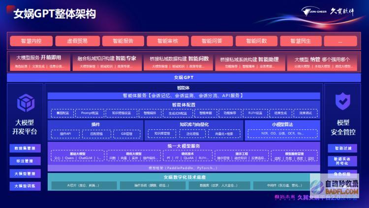 久其女娲平台2.0全新升级！AI大模型加速，赋能政企数治未来