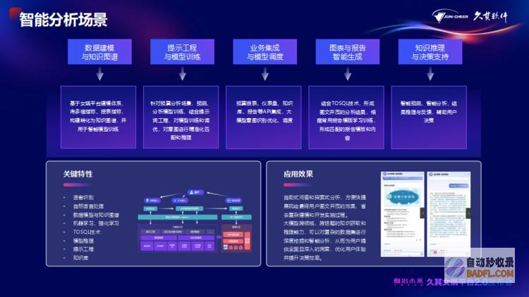 久其女娲平台2.0全新升级！AI大模型加速，赋能政企数治未来