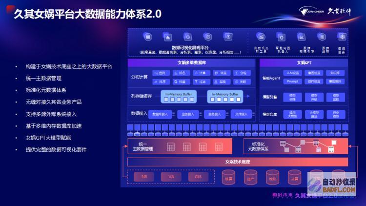 久其女娲平台2.0全新升级！AI大模型加速，赋能政企数治未来