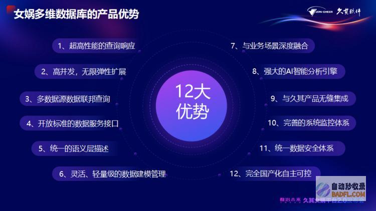 久其女娲平台2.0全新升级！AI大模型加速，赋能政企数治未来