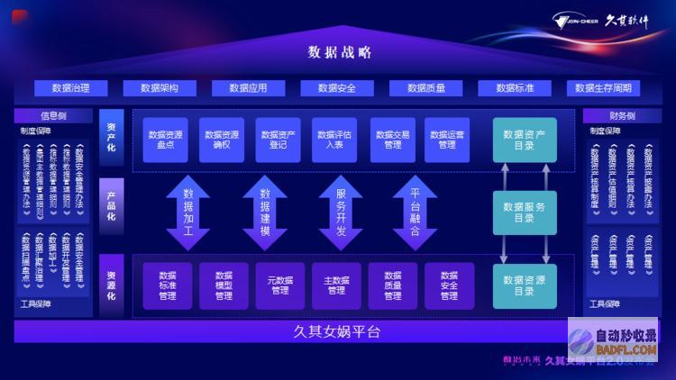 久其女娲平台2.0全新升级！AI大模型加速，赋能政企数治未来