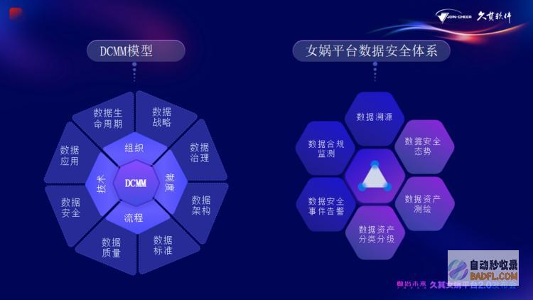久其女娲平台2.0全新升级！AI大模型加速，赋能政企数治未来
